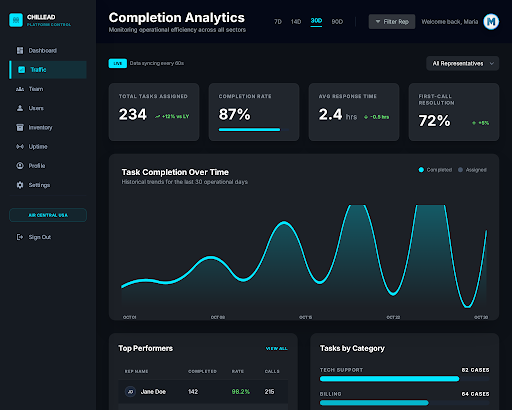 Chillead Lead Tracking & Analytics dashboard screenshot