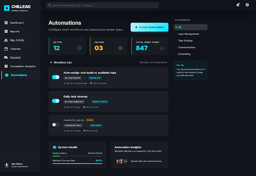 Chillead Automation & Workflows dashboard screenshot