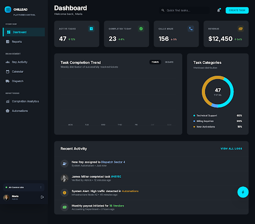 Chillead CRM & Pipeline dashboard screenshot