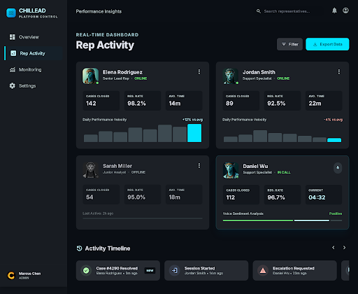 Chillead Review & Reputation Management dashboard screenshot