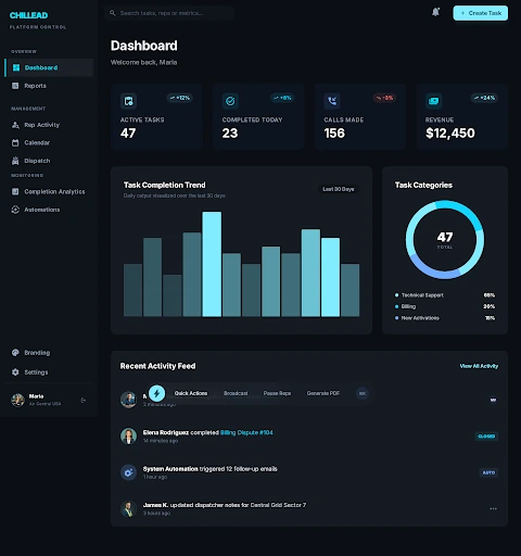 Chillead Admin Dashboard